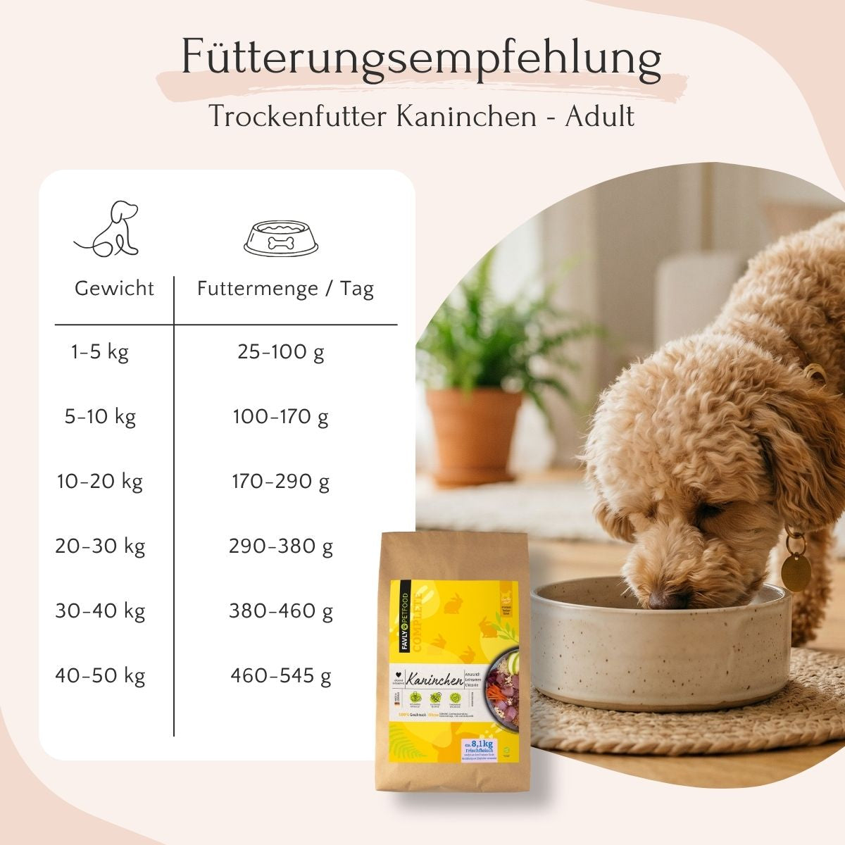 Fütterungsanleitung für ausgewachsene Kaninchen mit Tabelle und FAVLY Petfood Kaninchen mit Amaranth neben einem Futternapf.
