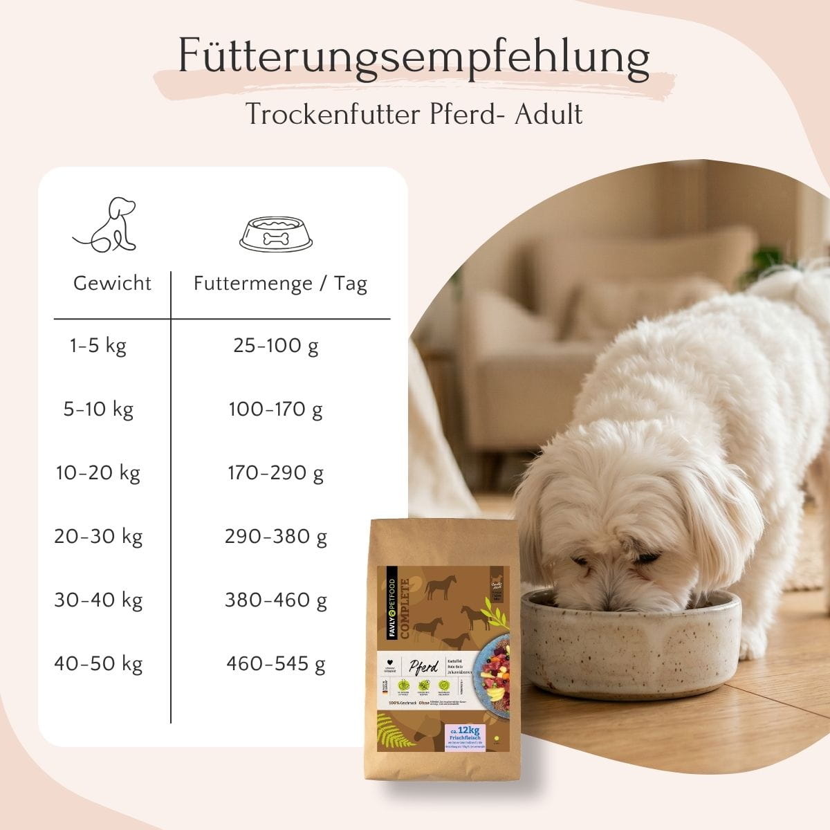 Ein weißer Hund frisst aus einem Napf; die Tabelle zeigt die täglichen Mengen an Trockenfutter „Pferd“ von FAVLY Petfood (Einzelprodukte).