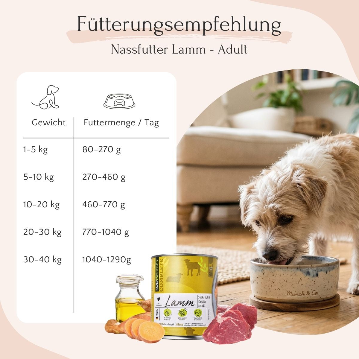 FAVLY Petfood Lamm mit Süßkartoffel & Karotte - getreidefrei, Monoprotein mit Gemüse und Öl.