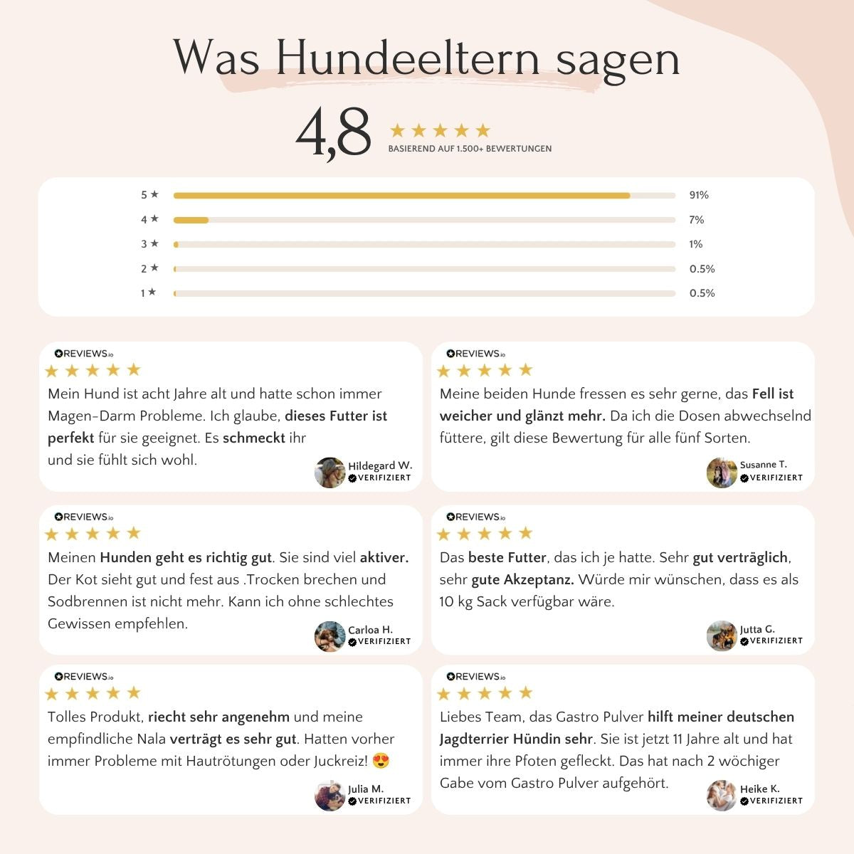 Zusammenfassung auf Deutsch zu FAVLY Petfood Kaninchen mit Amaranth, 4,8 Sterne & viele positive Bewertungen.
