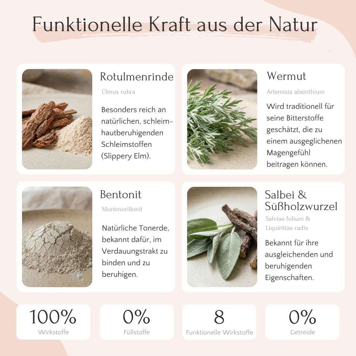 Infografik zu GASTRO Pulver - Sodbrennen & Grasfressen von FAVLY Petfood für normale Verdauung.