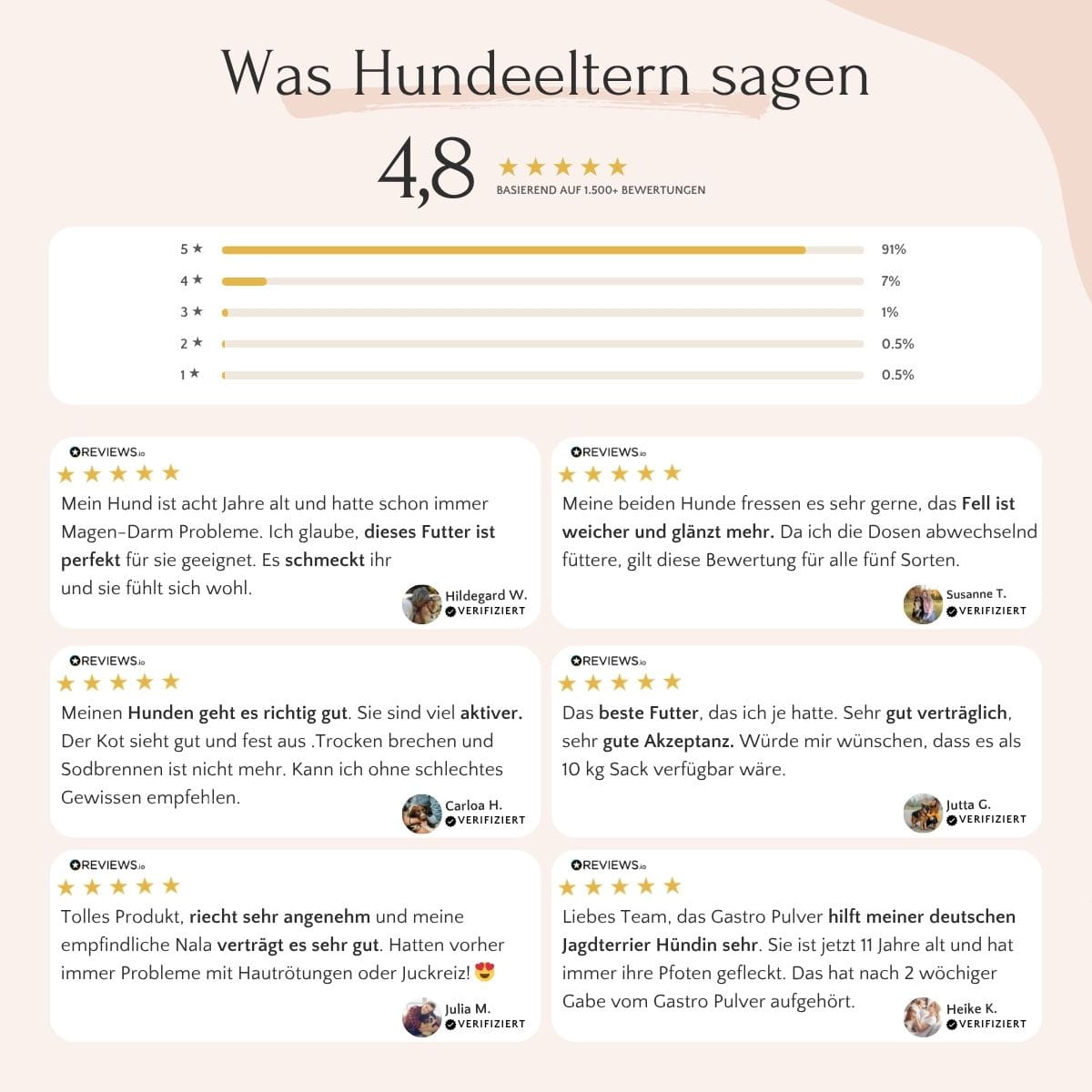 FAVLY Petfood Kaninchenohren mit Fell 360 g erhält eine Bewertung von 4,8 Sternen und positive Rückmeldungen von deutschen Hundebesitzern.