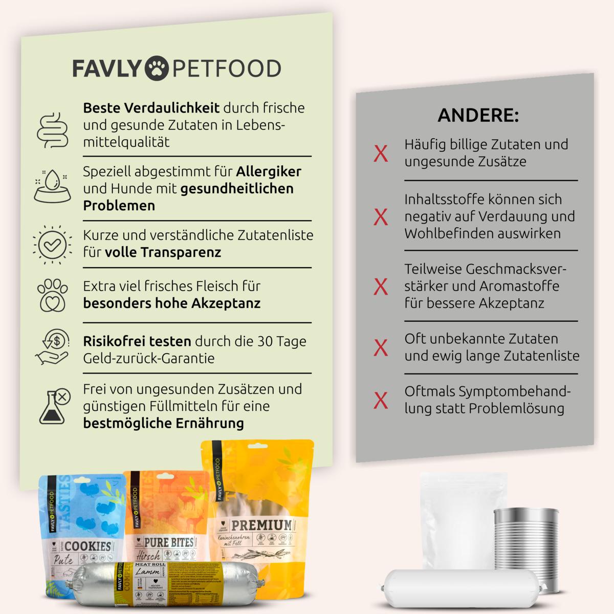 Vergleich der Vorteile von FAVLY-Tierfutter mit anderen Marken, mit Schwerpunkt auf hochwertigen Zutaten, Transparenz und Gesundheitsfokus.