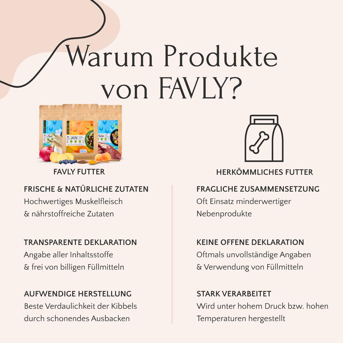 Vergleichstabelle, die die Vorteile von Trockenfutter Wild mit Pastinake, Preiselbeeren & Kokos von FAVLY Petfood für ernährungssensible Hunde im Vergleich zu herkömmlichem Tierfutter zeigt, inklusive Text und Abbildungen.