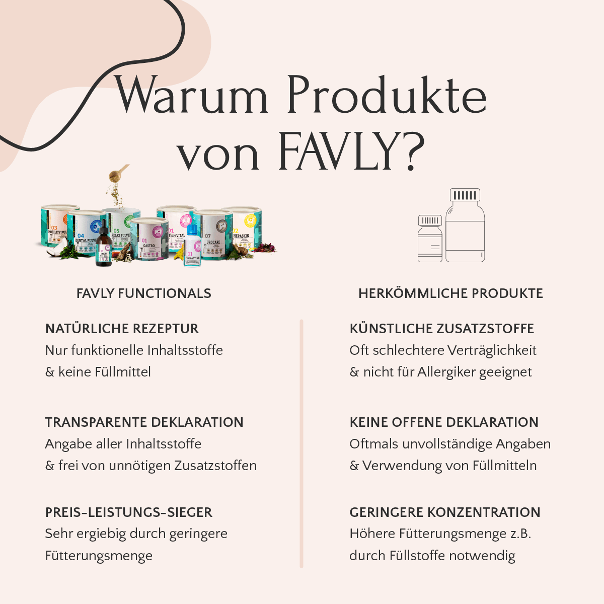 Vergleich: FAVLY Petfood DENTAL Pulver vs. andere - bessere Zahnbelagentfernung & Maulhygiene für Ihr Haustier.